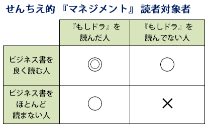 せんちえ的『マネジメント』読者対象者