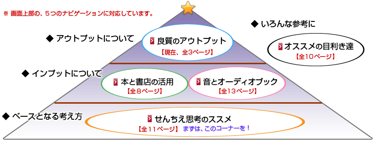 せんちえ全体イメージ図