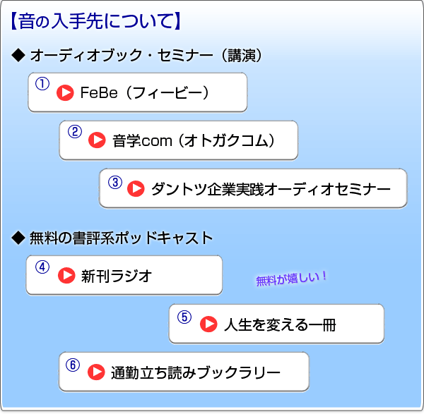 【音の入手先について】