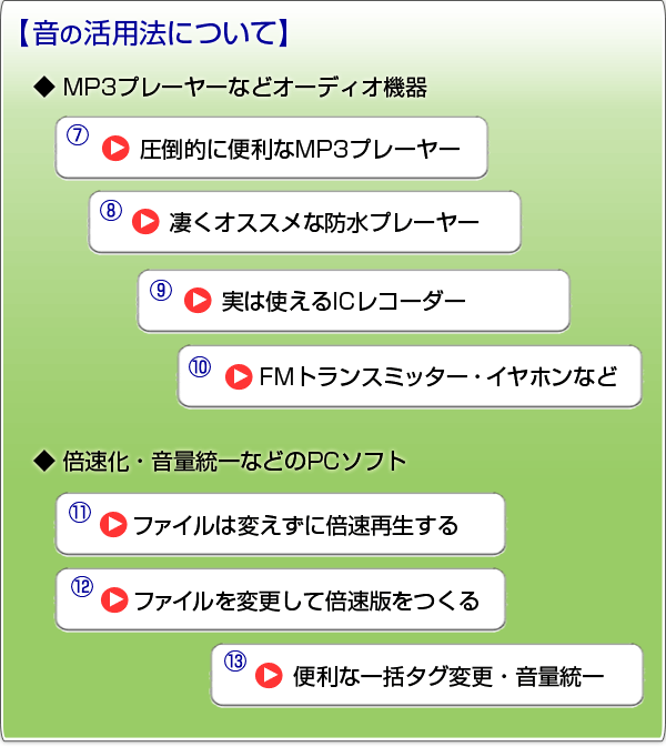 【音の活用法について】