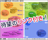 ブロガーマトリックスへ