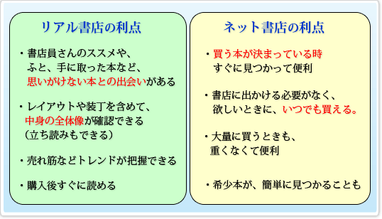 【リアル書店の利点】書店員さんのススメや、ふと、手に取った本など、思いがけない本との出会いがある・レイアウトや装丁を含めて、中身の全体像が確認できる(立ち読みもできる)・売れ筋などトレンドが把握できる・購入後すぐに読める、【ネット書店の利点】買う本が決まっている時すぐに見つかって便利・書店に出かける必要がなく、欲しいときに、いつでも買える。・大量に買うときも、重くなくて便利・希少本が、簡単に見つかることも