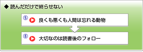 ◆ 読んだだけで終らせない