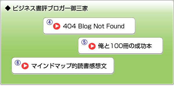 ◆ ビジネス書評ブロガー御三家