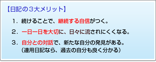 【日記の3大メリット】1.続けることで、継続する自信がつく。2.一日一日を大切に、日々に流されにくくなる。3.自分との対話で、新たな自分の発見がある。(連用日記なら、過去の自分も良く分かる)