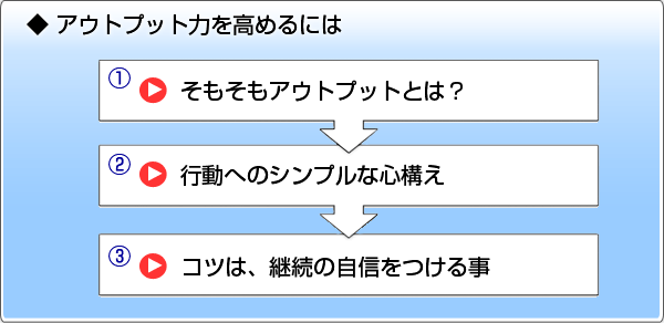 ◆ アウトプット力を高めるには