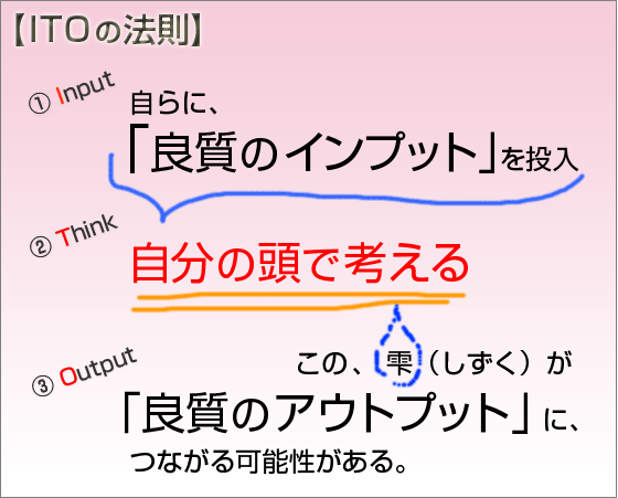 【ITOの法則】1. Input 自らに「良質のインプット」を投入、2. Think 自分の頭で考える、3. Output この、雫(しずく)が「良質のアウトプット」に、つながる可能性がある。