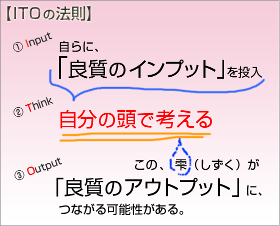 【ITOの法則】1. Input 自らに「良質のインプット」を投入、2. Think 自分の頭で考える、3. Output この、雫（しずく）が「良質のアウトプット」に、つながる可能性がある。