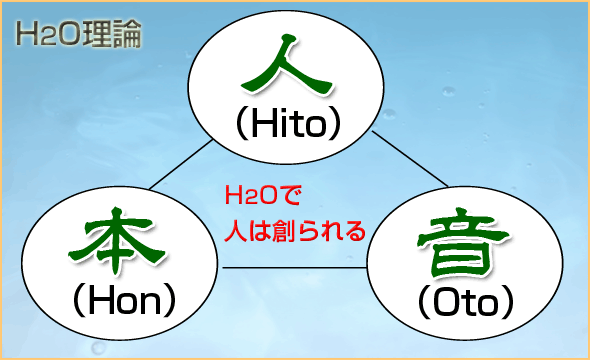 H2O理論「人(Hito)」・「本(Hon)」・「音(Oto)」H2Oで人は創られる