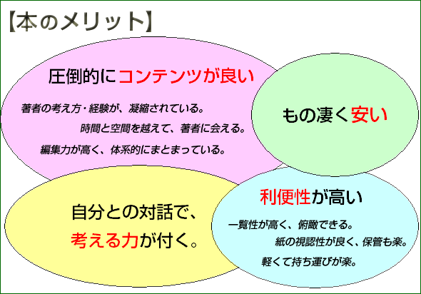 圧倒的にコンテンツが良い・自分との対話で、考える力が付く・もの凄く安い・