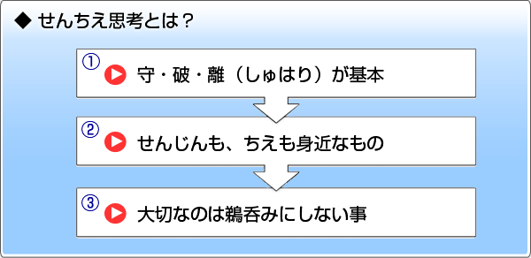◆ せんちえ思考とは?