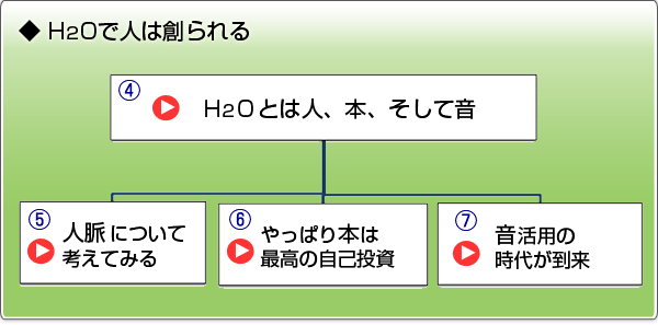 ◆ H2Oで人は創られる