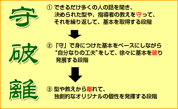 守破離(しゅはり)